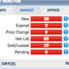 Real Estate Market Week in Review